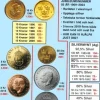 Myntguide nr 58 : 2024-2025