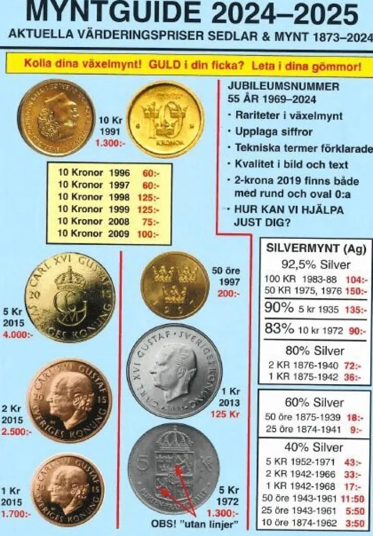 Myntguide nr 58 : 2024-2025